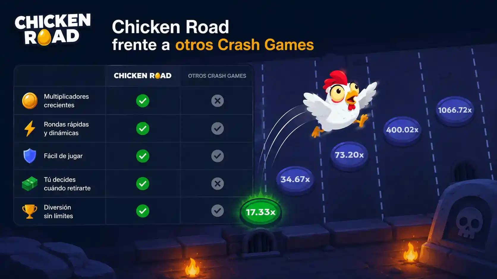 Chicken Road frente a otros Crash Games